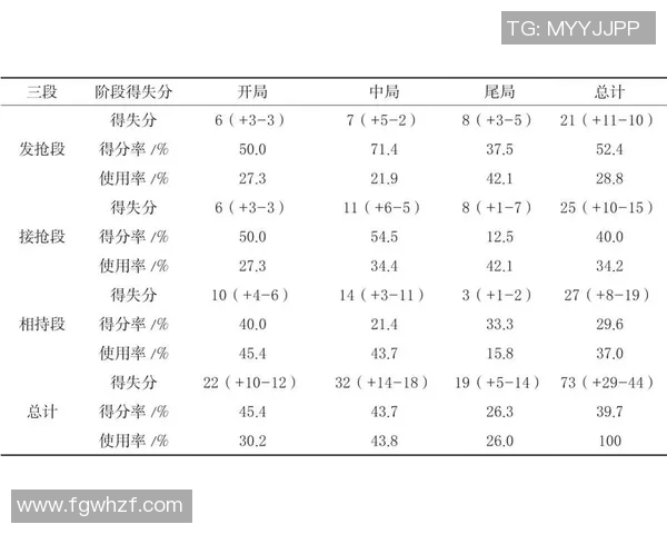 广州篮球队在大师赛中的节奏表现分析与战术解读 广州篮球队在大师赛中的节奏表现分析与战术解读