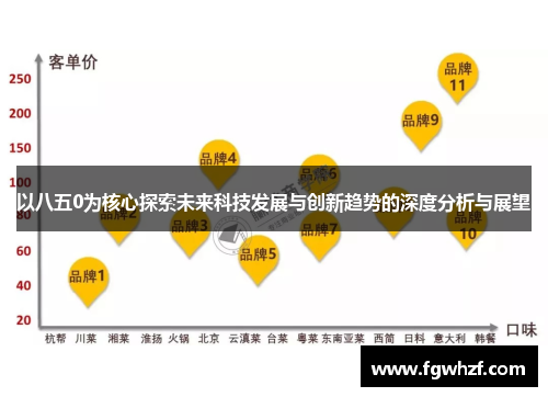 以八五0为核心探索未来科技发展与创新趋势的深度分析与展望