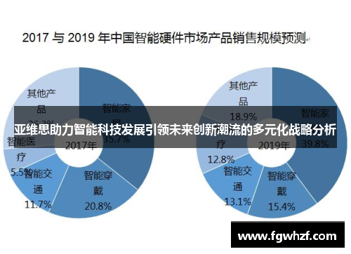 亚维思助力智能科技发展引领未来创新潮流的多元化战略分析